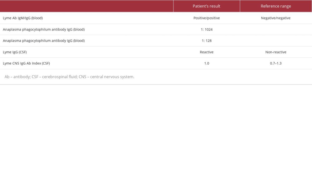 Tickborne laboratory results.