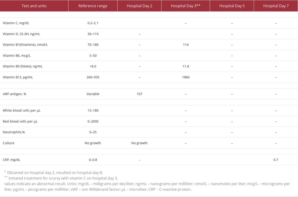 Laboratory testing results during hospital admission.