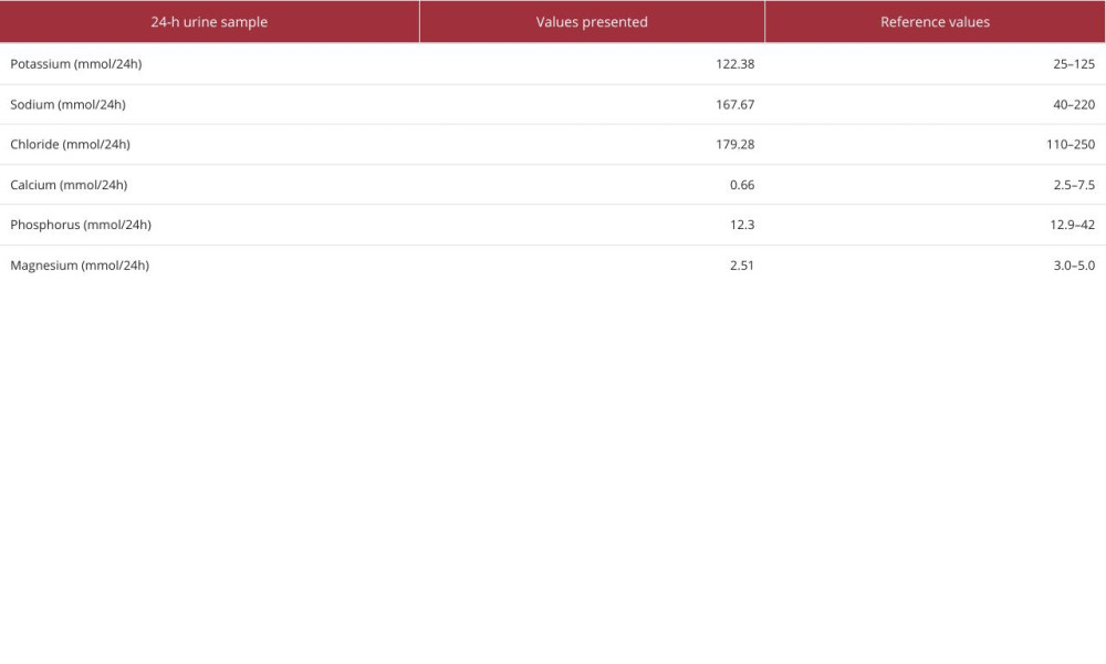 Results of 24-h urine sample biochemical tests.