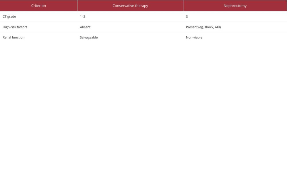 Key decision indicators.
