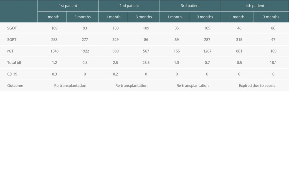 DIHBS patient data.