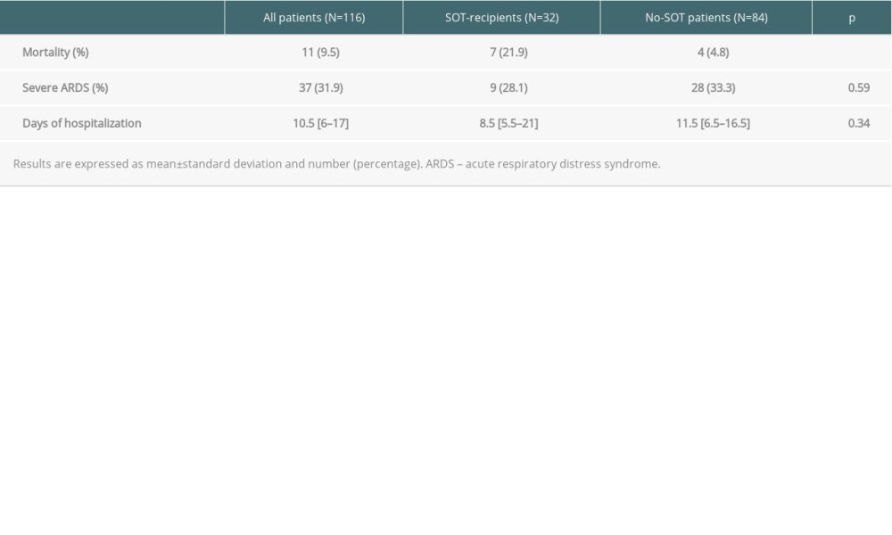 Primary and secondary outcomes.