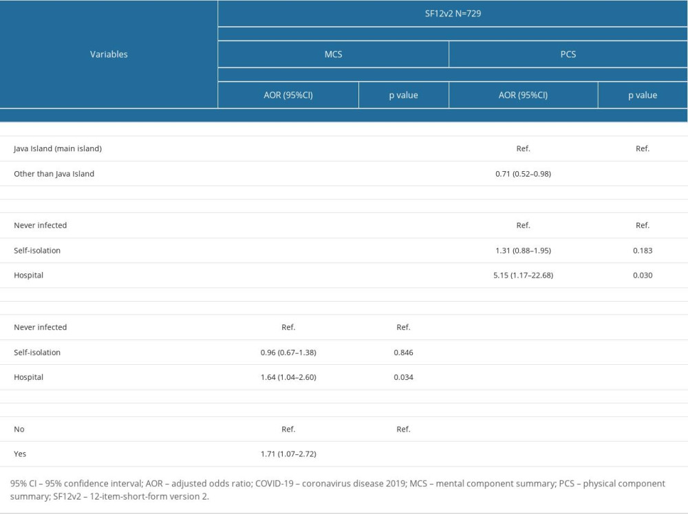 Multivariate logistic regression analysis for impaired health-related quality of life.