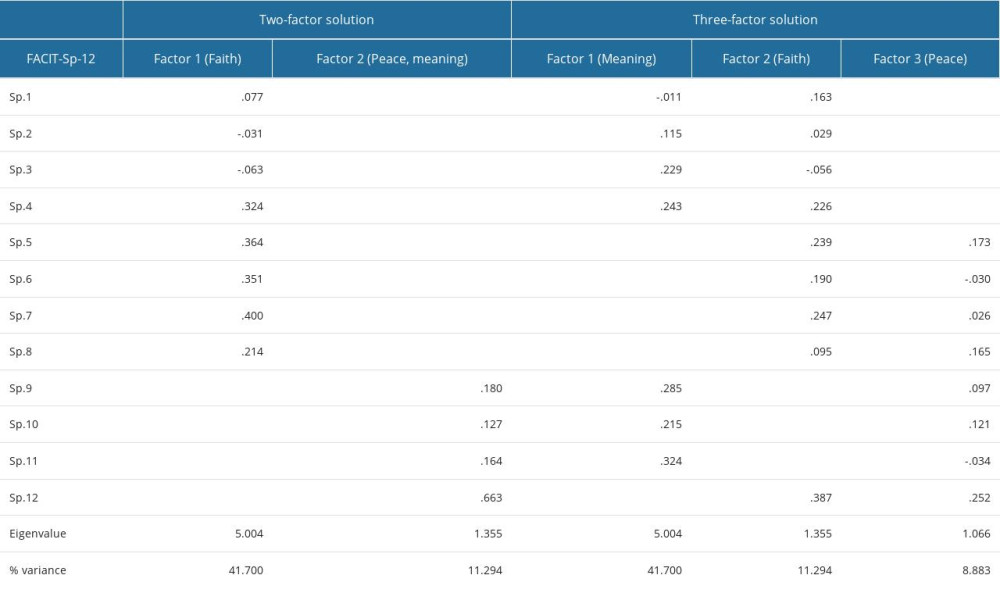 Medical Science Monitor Psychometric Properties of the Polish Version