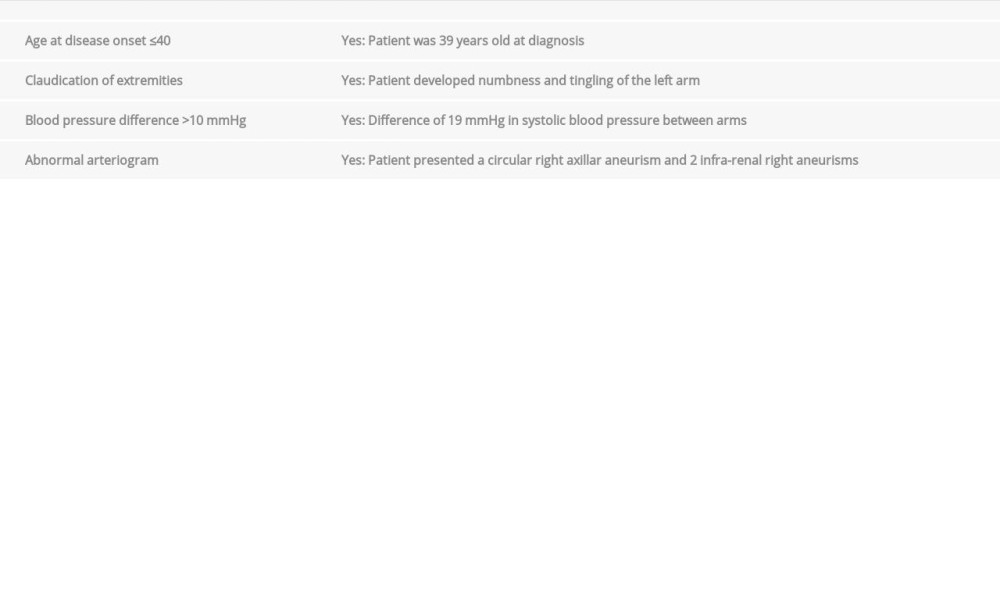 American College of Rheumatology Criteria for Takayasu arteritis.