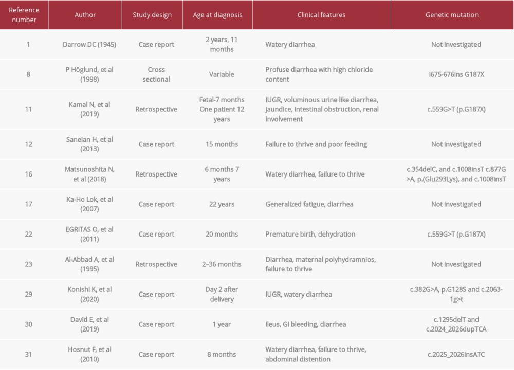 American Journal of Case Reports Diagnostic Challenge of Congenital