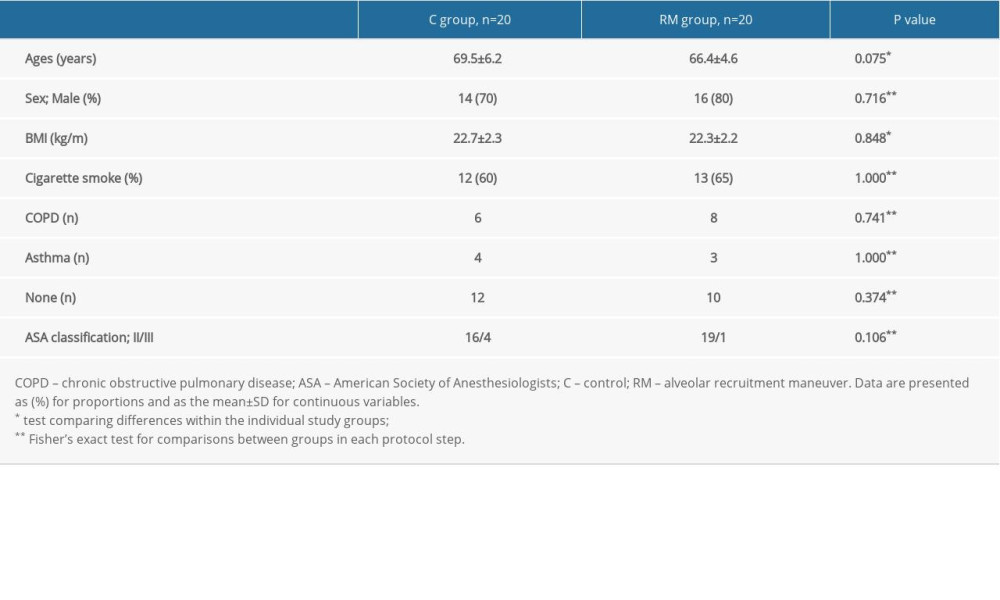 Demographic data of the enrolled patients.