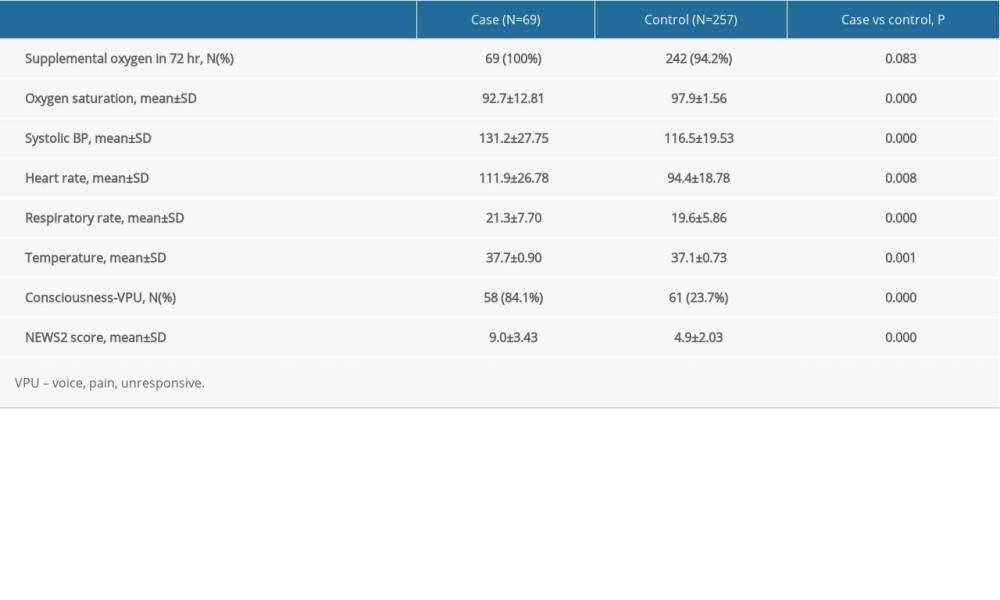 Medical Science Monitor Comparison of the Performance of 24 Early