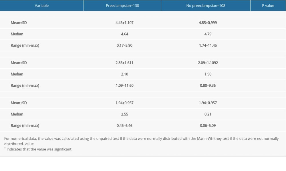 Medical Science Monitor Ratio of Serum Calcium to Magnesium Levels on