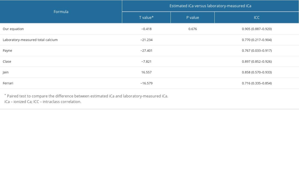 Medical Science Monitor A New Predictive Equation for Estimating