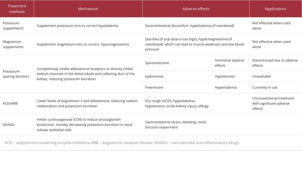 Recommended methods, mechanism, adverse effects, and applications.