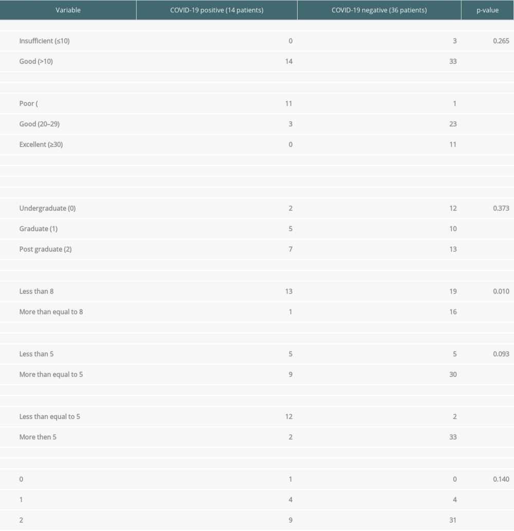 Linking Qualitative surveys results with COVID-19.