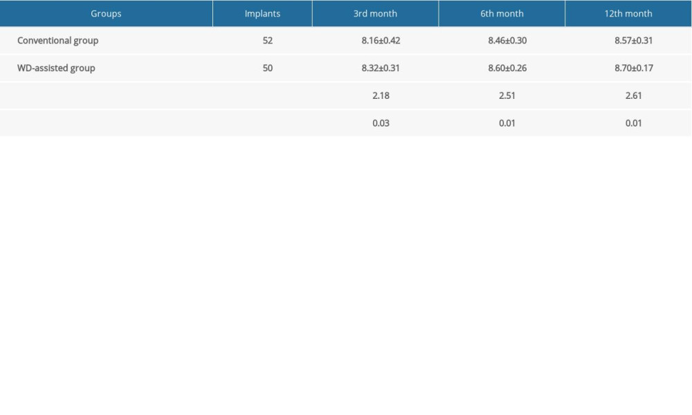 Medical Science Monitor WholeProcess DigitalizationAssisted